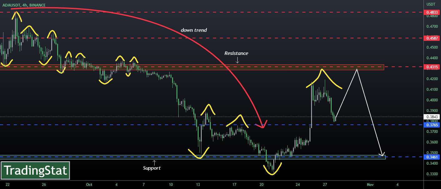 ✅TS ❕ ADAUSD: برگشت✅