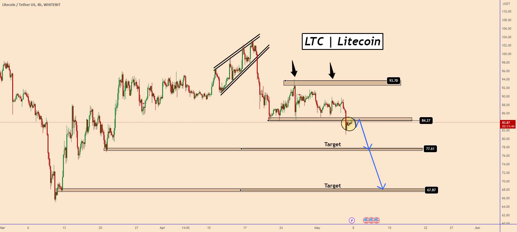  تحلیل لایت کوین - LTC: به روز رسانی یک حرکت زیر 84.20 می تواند قیمت را بیشتر پایین بیاورد