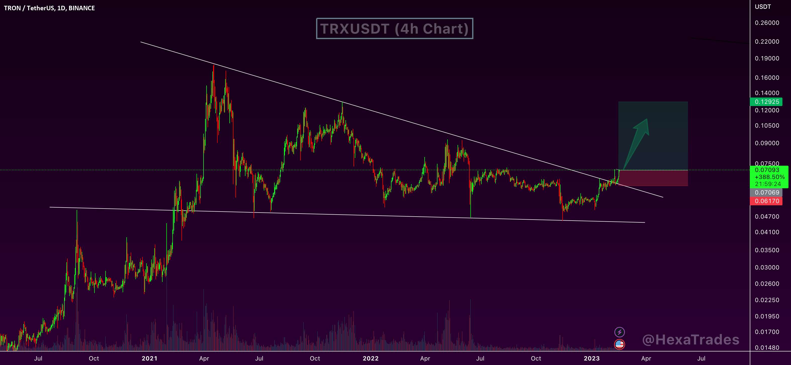  تحلیل ترون - شکست مثلث متقارن TRXUSDT!