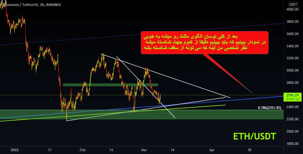  تحلیل اتریوم - ETH LONG