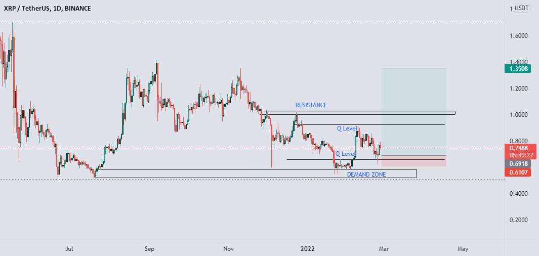  تحلیل ریپل - XRP