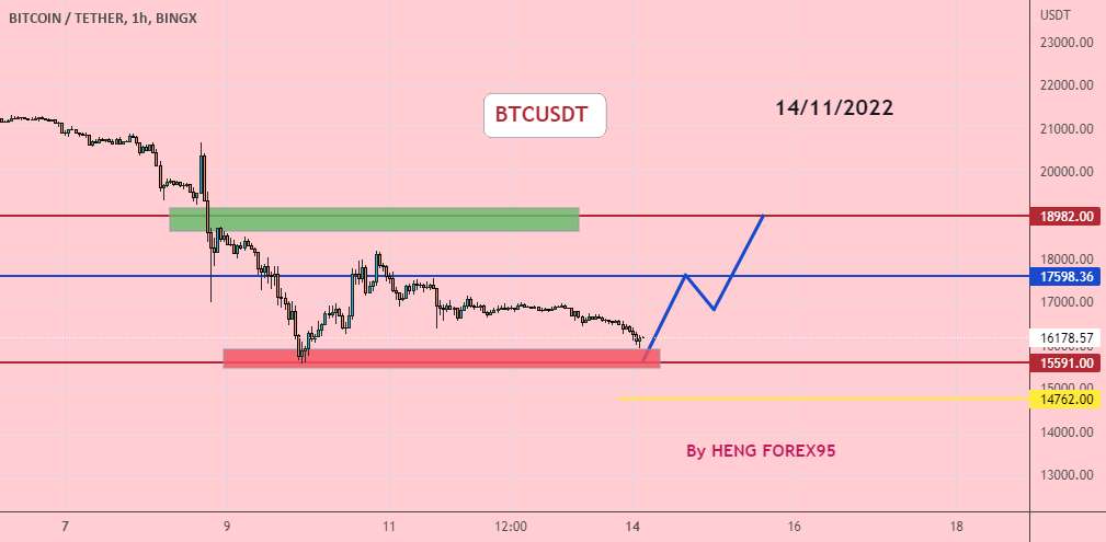  تحلیل بیت کوین - BTCUSDT