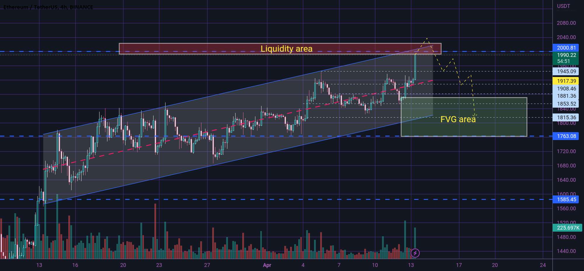  تحلیل اتریوم - ETH WAIT ✋برای شکست کامل شد ⏰😎⏰😎⏰