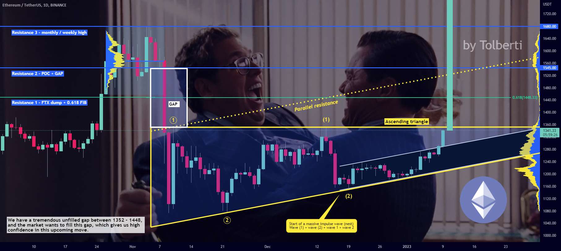 اتریوم در شرف انفجار است! (بی رحمانه) - BTC و ETH توسط Bogdanoff پمپ می شوند!