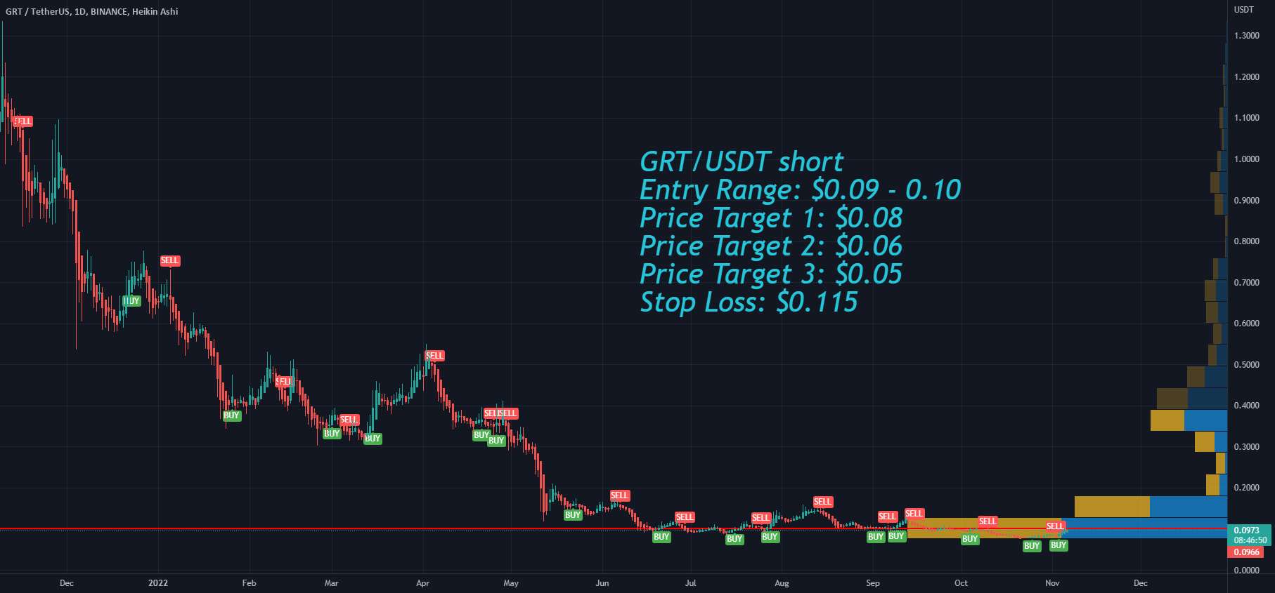 بازار کریپتو Graph GRT بعد از انتخابات