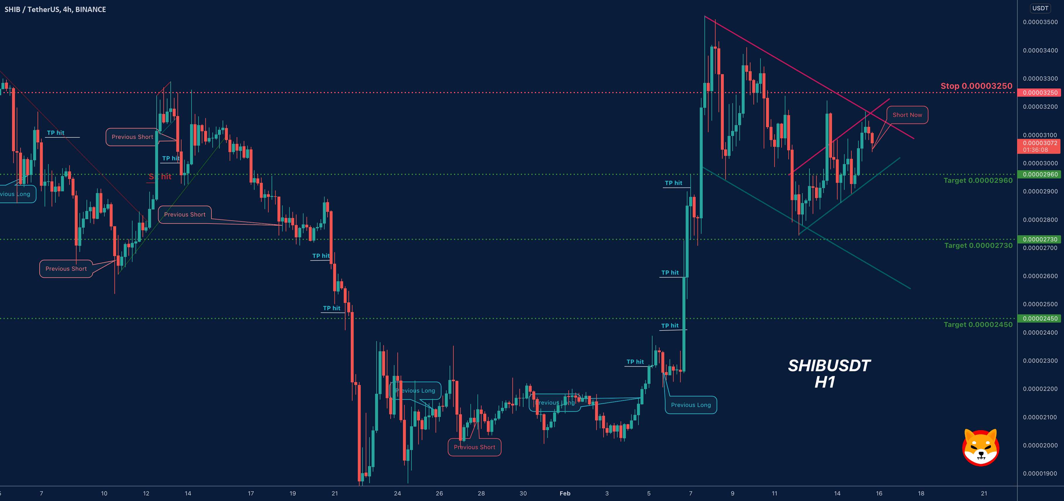 SHIBUSDT-SHORT