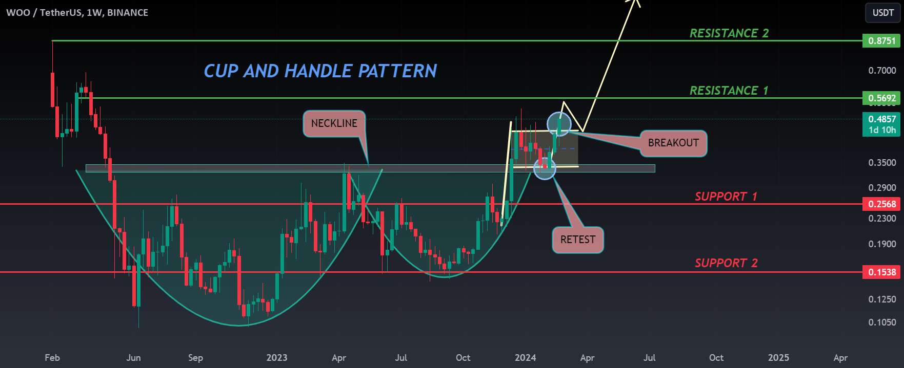  تحلیل وو ترید - WOO ANALYSIS