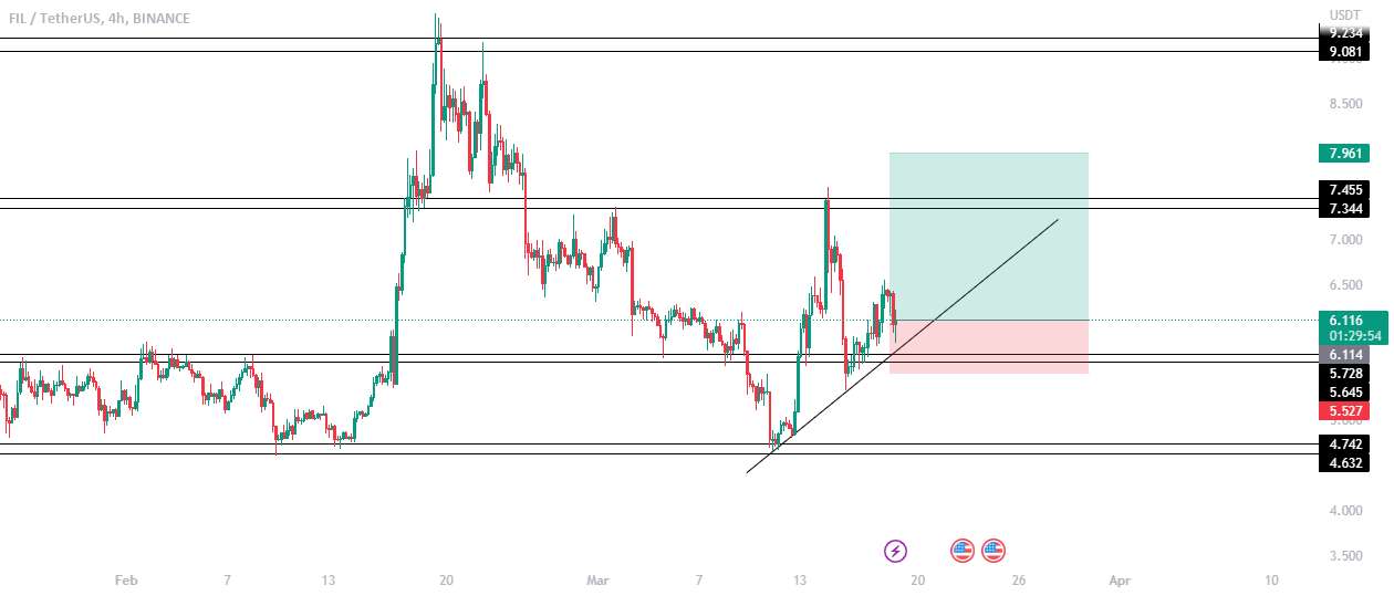  تحلیل فایل کوین - موقعیت های خرید FIL/USDT