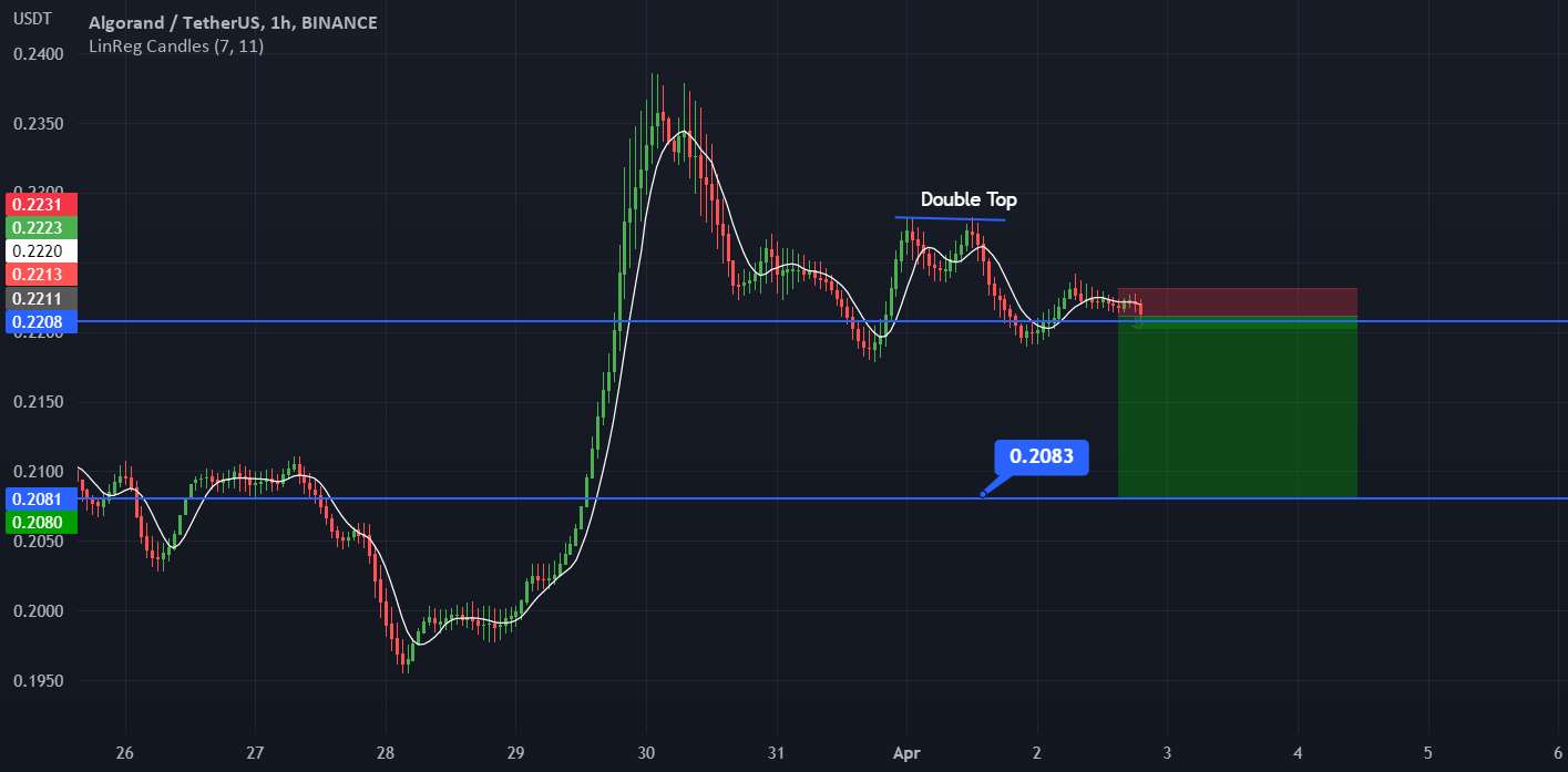  تحلیل الگوراند - ALGOUSDT