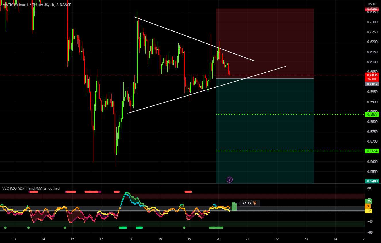 MATICUSDT