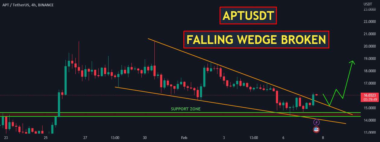  تحلیل Aptos - APTUSDT | سقوط گوه شکسته