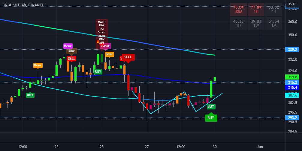  تحلیل بایننس کوین - BNB 4h