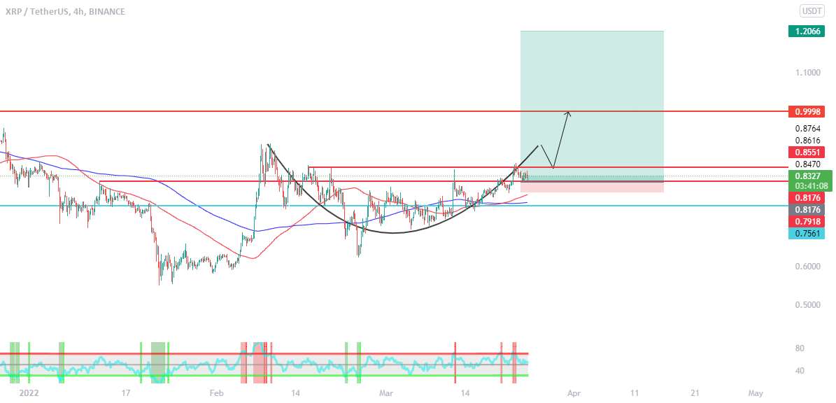 چشم انداز XRP