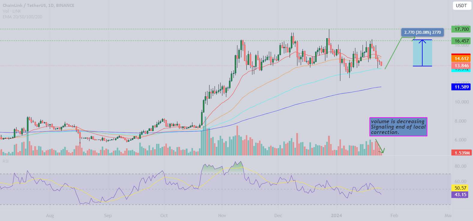 پیش‌بینی $link! سود احتمالی 20%+ در بازه‌های زمانی کوتاه‌تر.