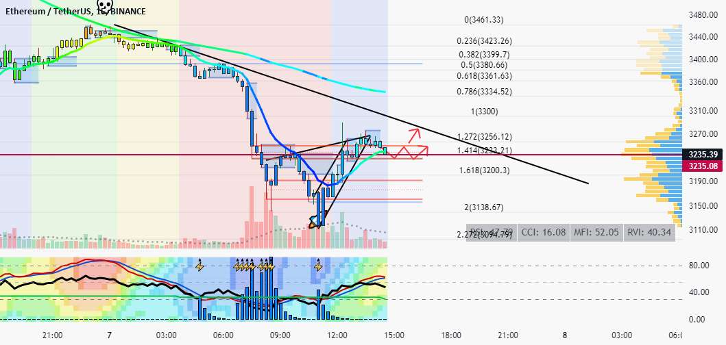 ETH 15 دقیقه