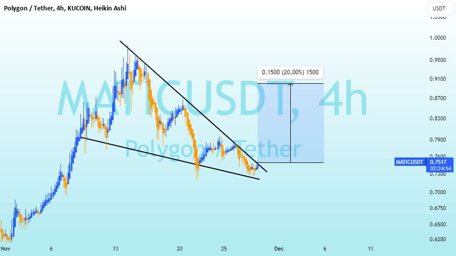 #MATIC +20% سود در یک هفته