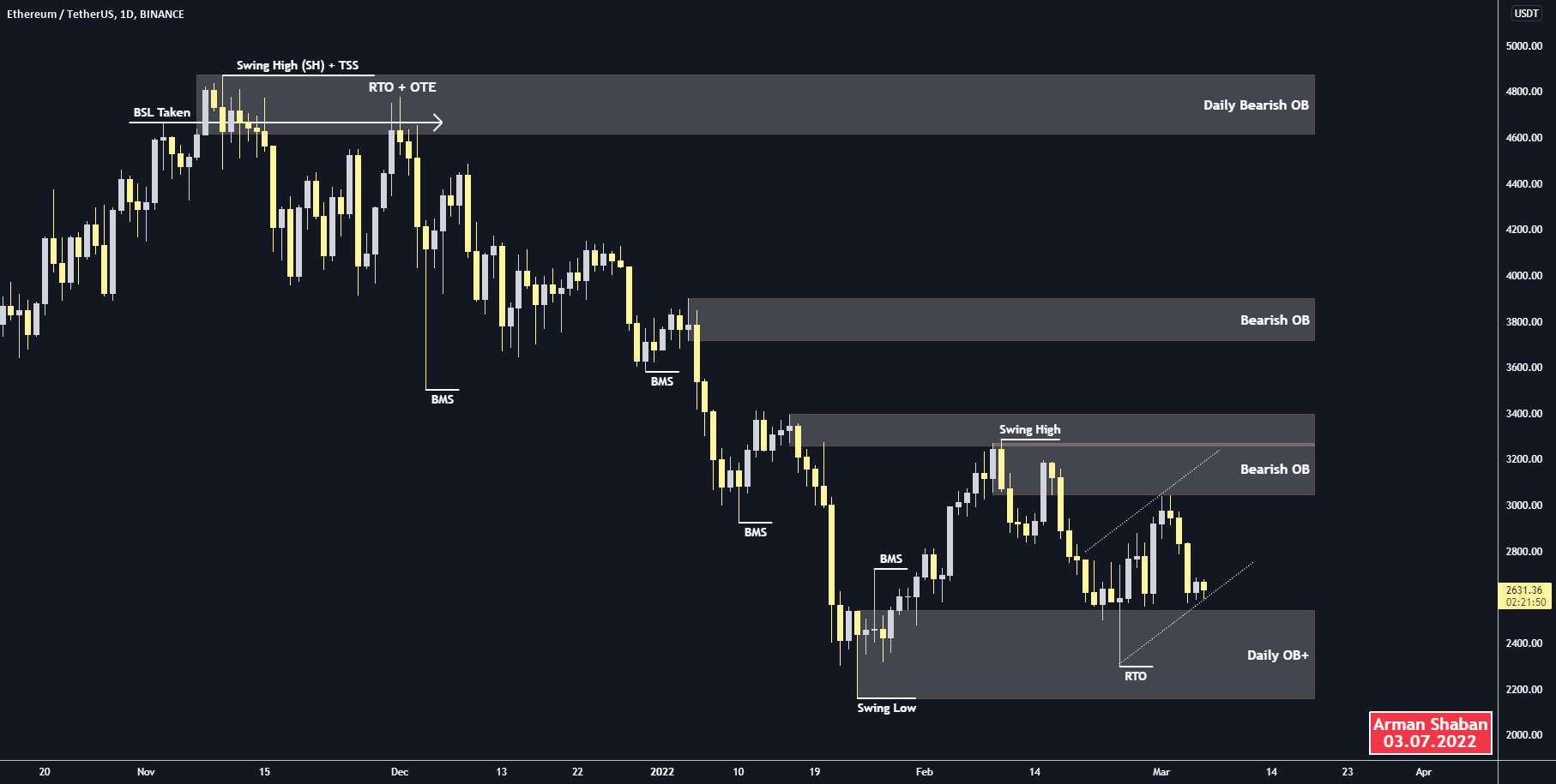  تحلیل اتریوم - ETHEREUM روزانه TA: 03.07.22 $ETH