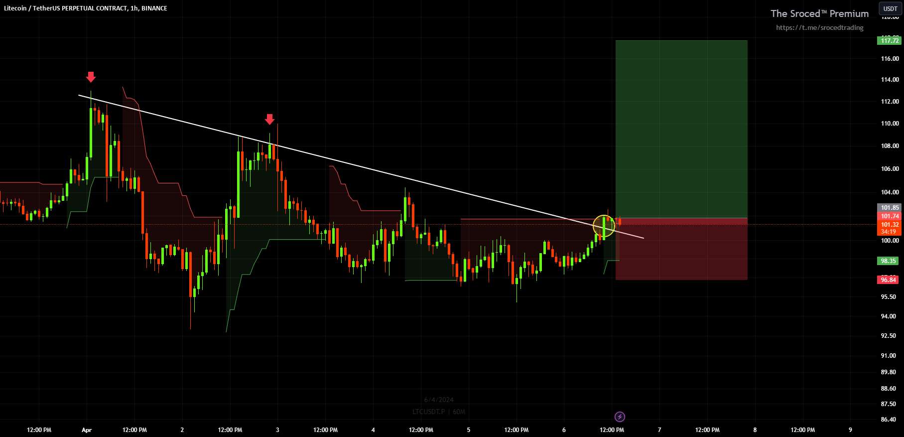  تحلیل لایت کوین - #LTC/USDT SPOT LONG ENTRY