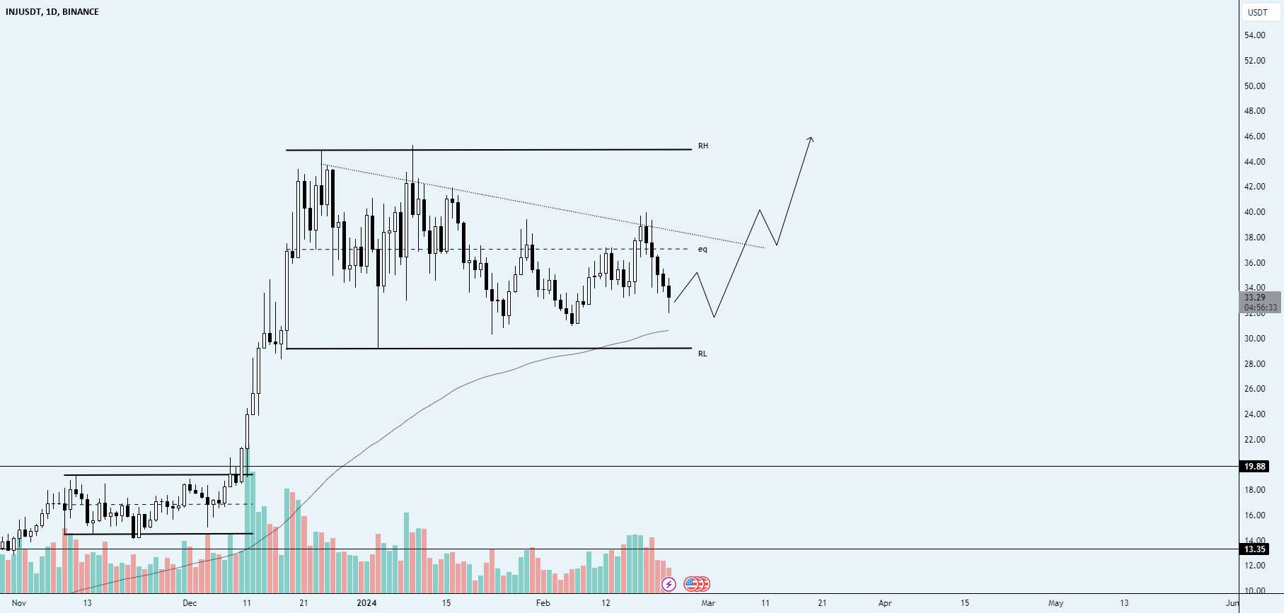 Injective Holding the Range