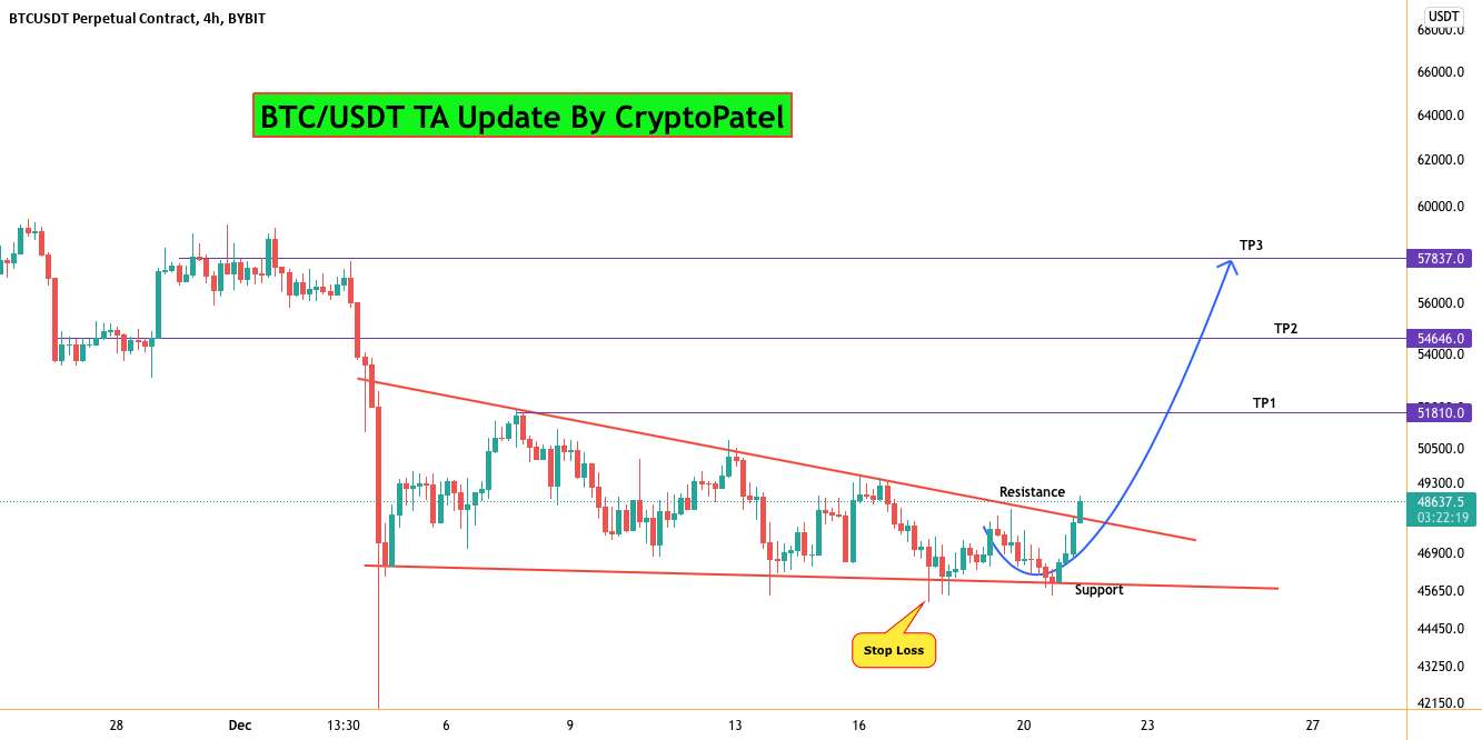  تحلیل بیت کوین - بیت کوین در حال تلاش برای شکست است بنابراین اگر موفق شد، ۵۸۰۰۰ دلار را هدف قرار دهید