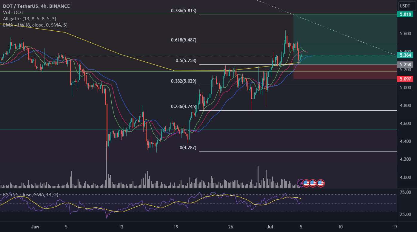 آخرین موج bullrun در راه است