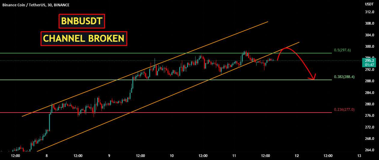 BNBUSDT | کانال خراب شد