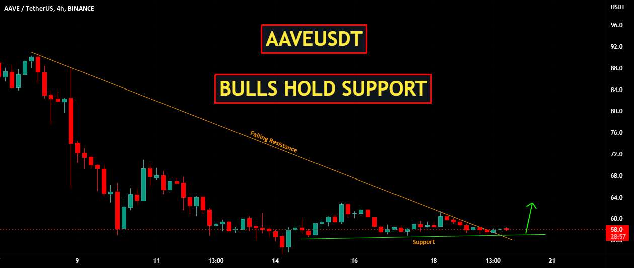  تحلیل آوی - AAVEUSDT | گاوها حمایت خود را حفظ می کنند