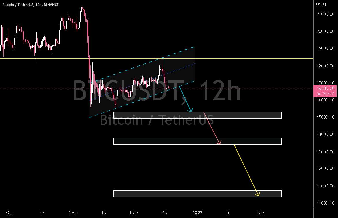  تحلیل بیت کوین - CRYPTO | بیت کوین | BTCUSDT -دکریپترها