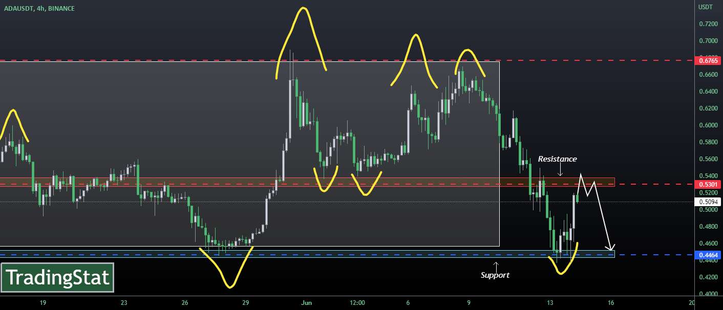 ✅TS ❕ ADAUSD: در یک روند نزولی✅