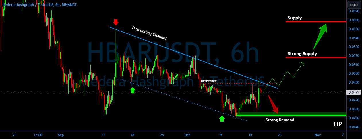  تحلیل هدرا هشگراف - HBAR/USDT در منطقه حیاتی. نیاز به شکست یا نزول؟