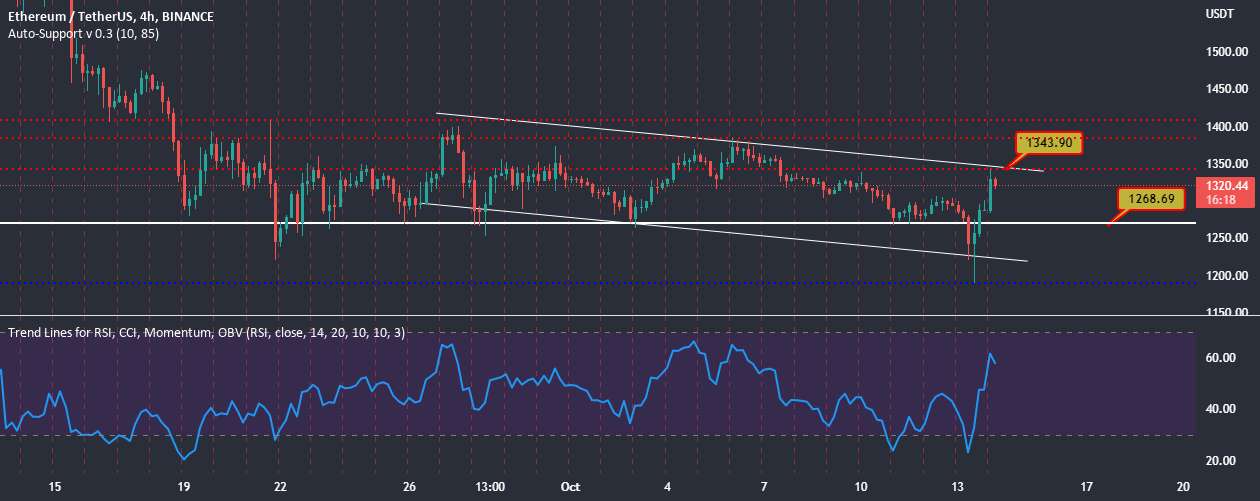 اسکالپینگ ETH برای سود