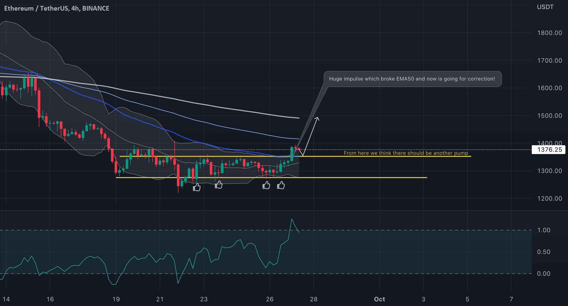  تحلیل اتریوم - ETH/USDT پشتیبانی بسیار پایین تری داشت!