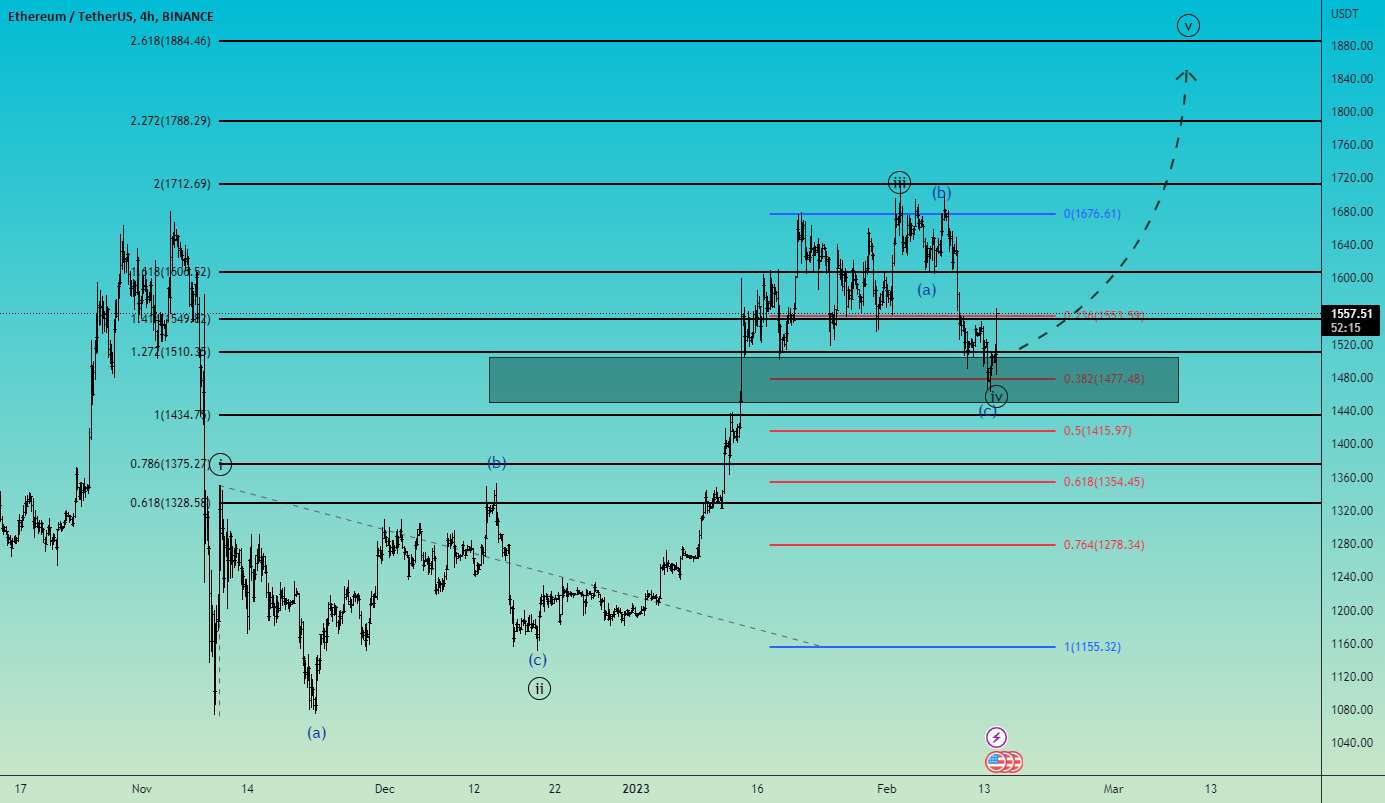 ETH/USDT تعداد امواج الیوت 4H TF