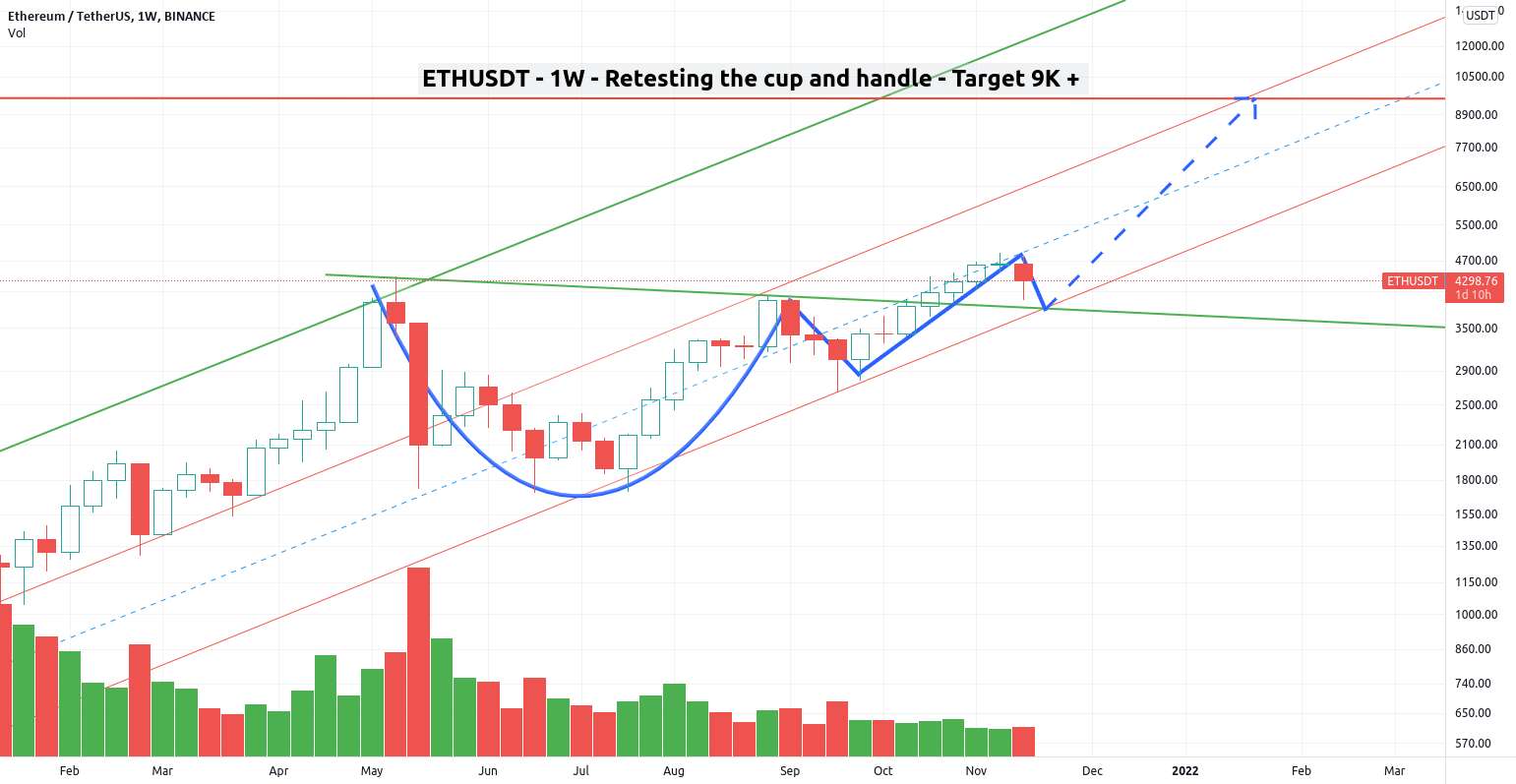 ETHUSDT - 1W - تست مجدد فنجان و دسته - هدف 9K پلاس