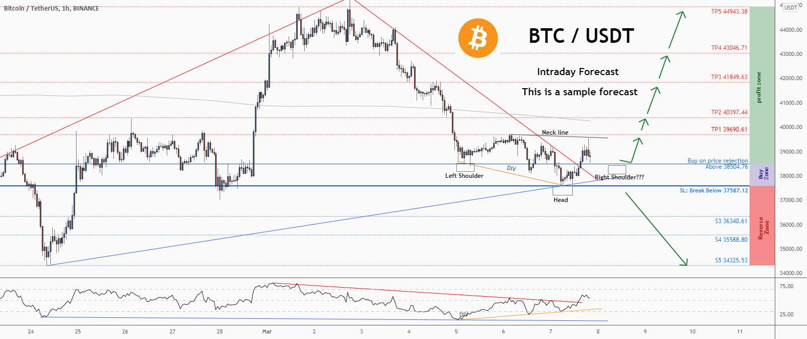  تحلیل بیت کوین - 💡فرصت خرید عالی در BTCUSD @Bitcoin را از دست ندهید