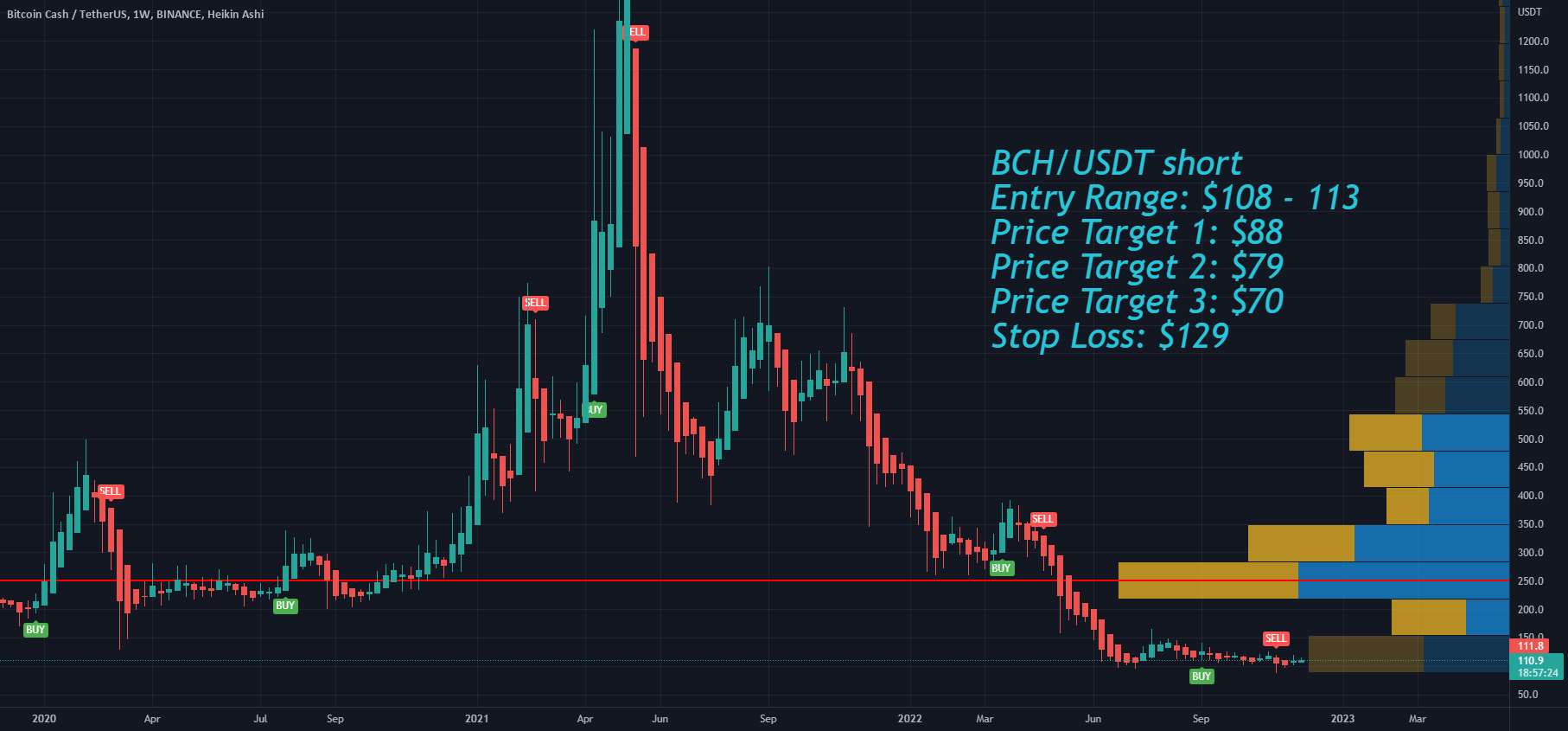 کوین بیس بیت کوین کش (BCH) را از کیف پول کوین بیس حذف می کند