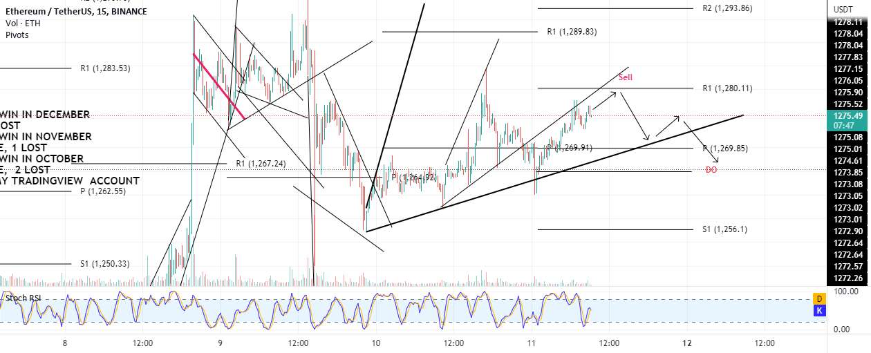 رد فروش ETH در R1