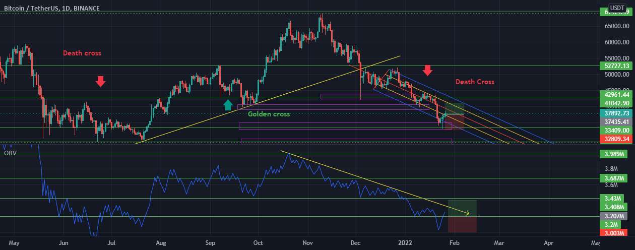 BTC/USDT