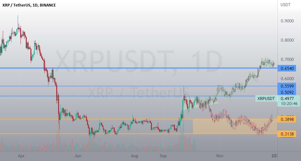  تحلیل ریپل - XRP - Ripple: Pennant Forming