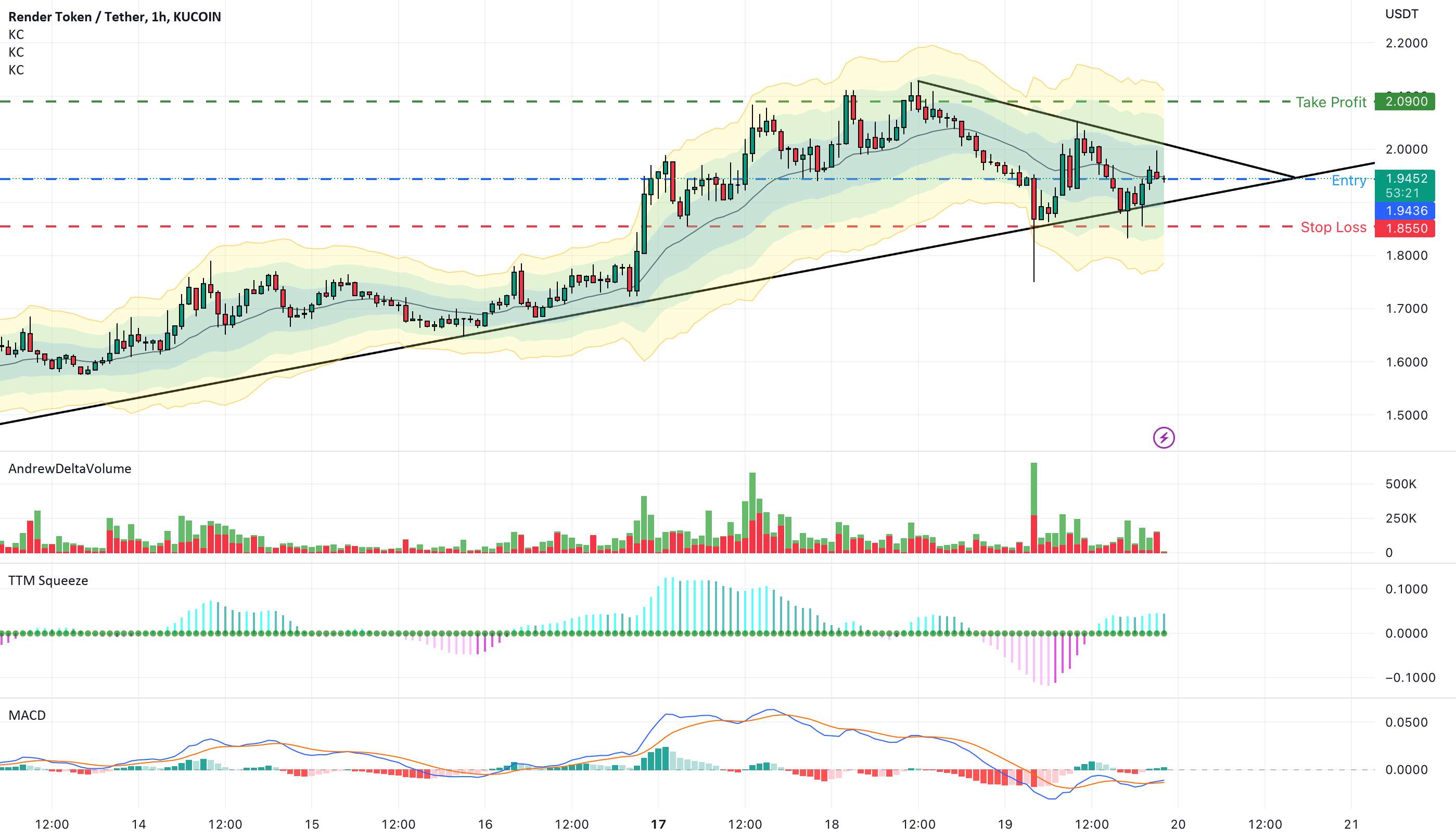  تحلیل رندر توکن - RNDR/USDT Long 1.9436