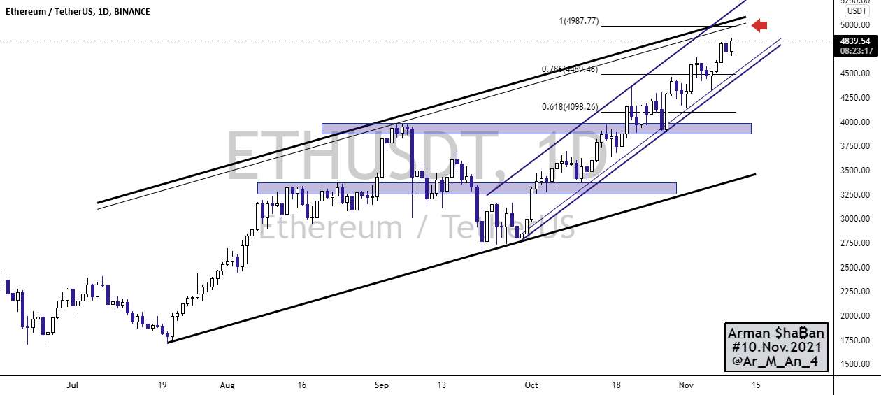  تحلیل اتریوم - ₿ ETHEREUM 1D ₿: 10 نوامبر 2021