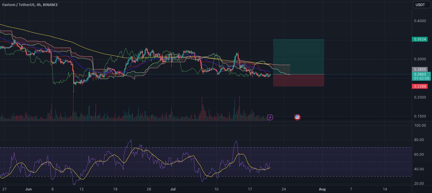  تحلیل فانتوم - BULL به بازار بازگشته است