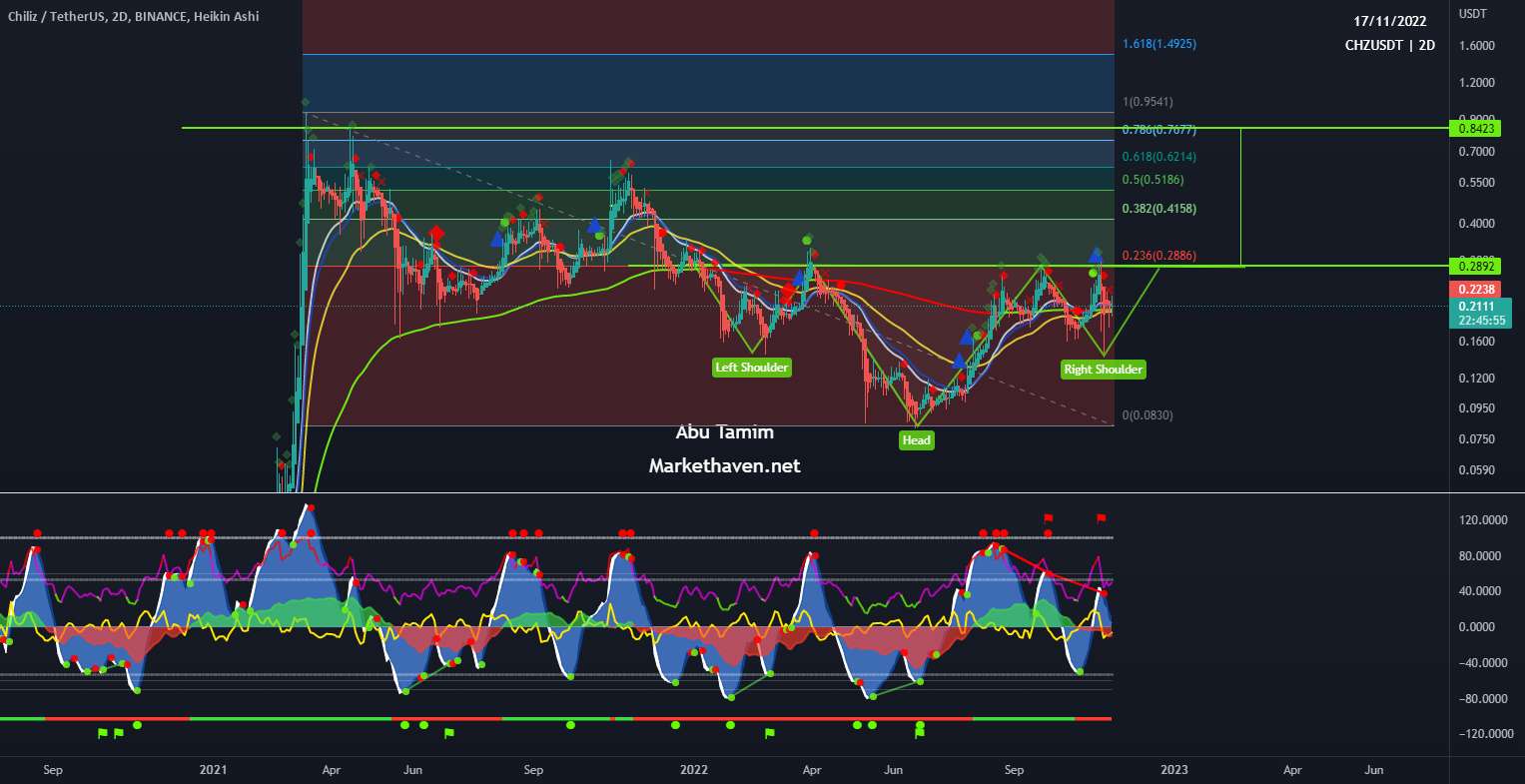  تحلیل چیلیز - CHZ برای ضربه زدن به ATH