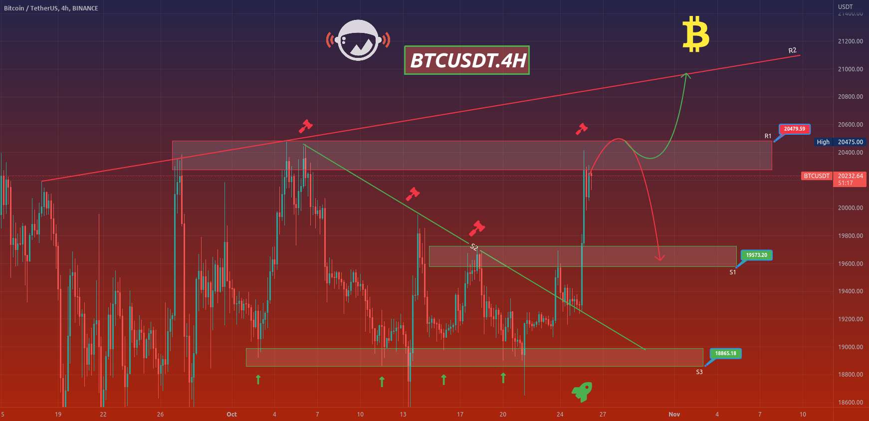  تحلیل بیت کوین - BTCUSDT