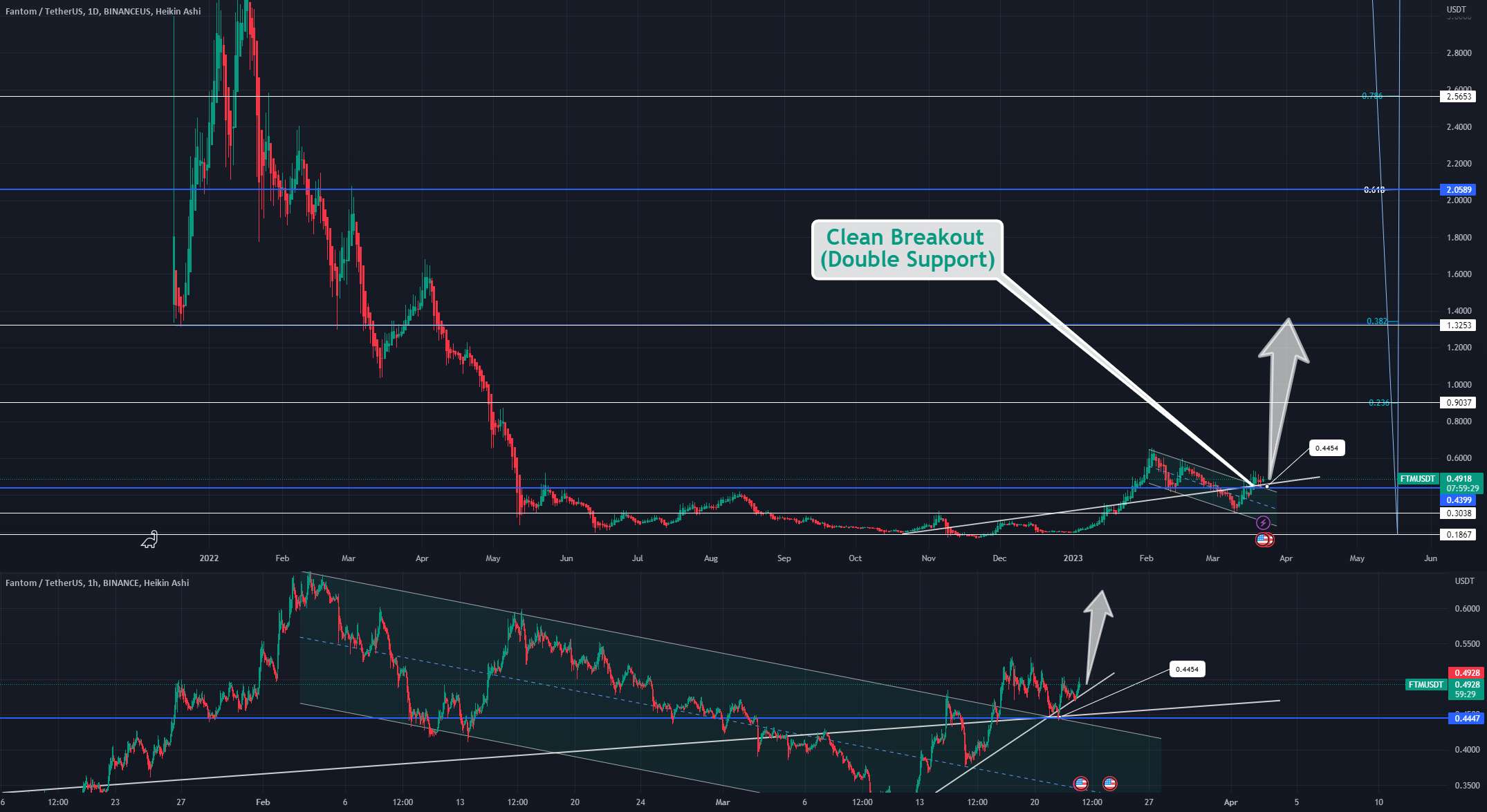  تحلیل فانتوم - FANTOM- پرواز جدید ورودی 💎👻