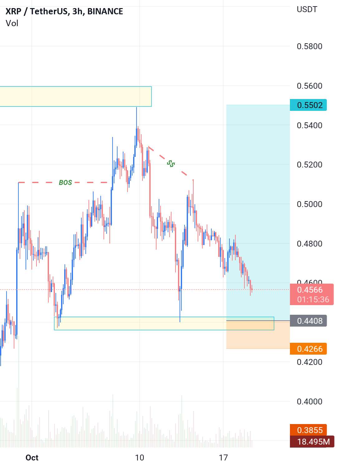 طول xrp $ ممکن است