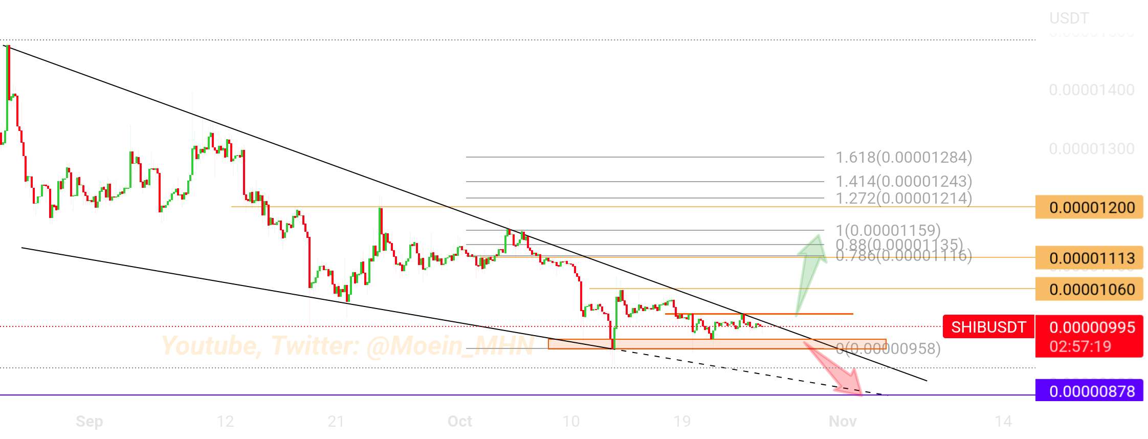  تحلیل شیبا - SHIB_USDT