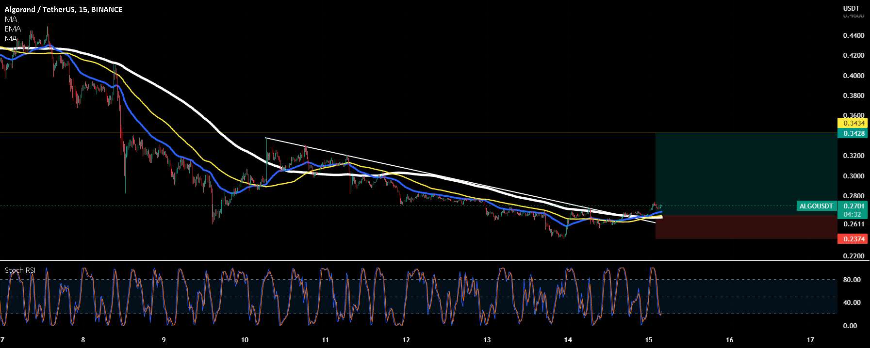 $ALGo- پوست سر