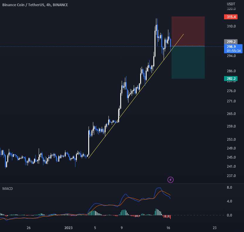  تحلیل بایننس کوین - BNBUSDT 4H