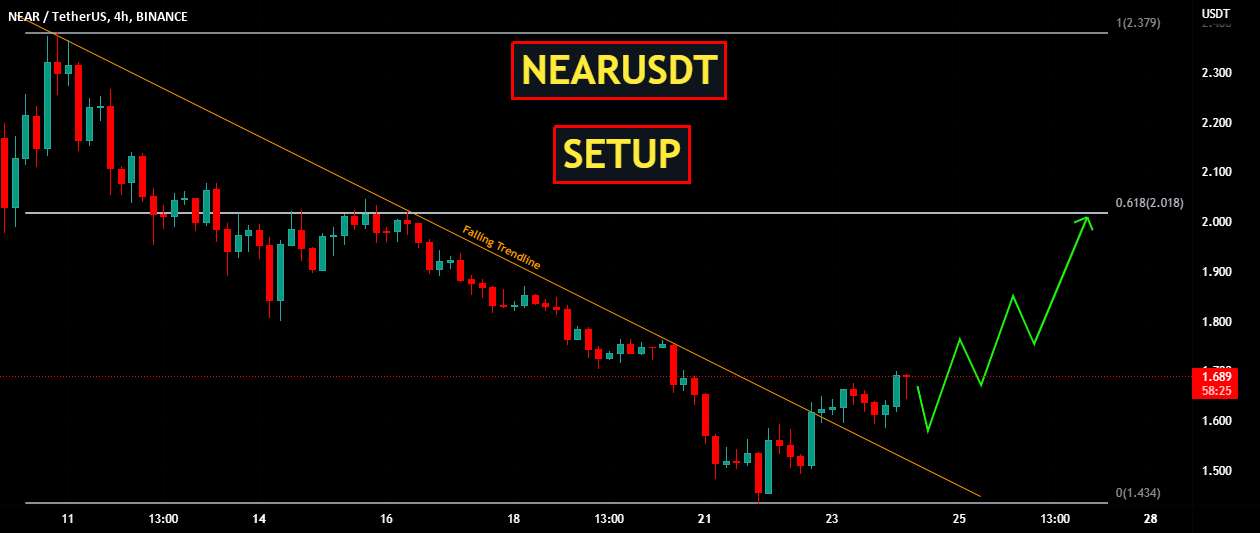  تحلیل نییر - NEARUSDT | برپایی